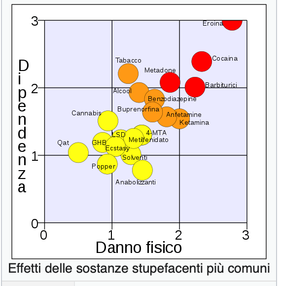 Un’idea per fermare la droga