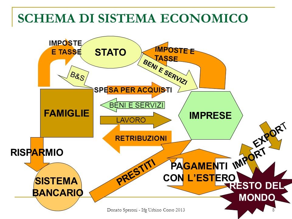  Cambiamento d'epoca. Una economia per la Post-Modernità 